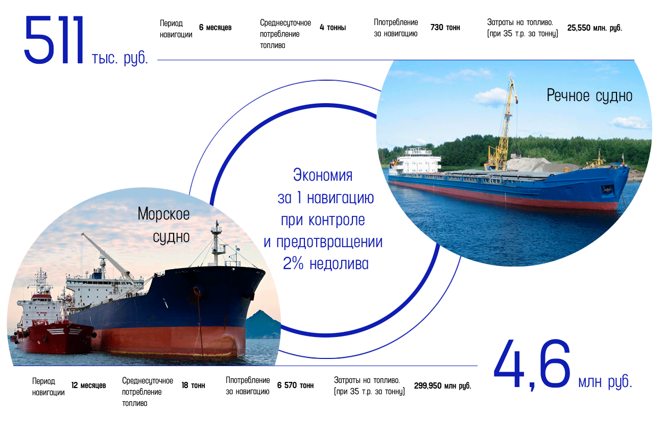 bunkering fuel result