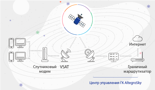 vsat сеть