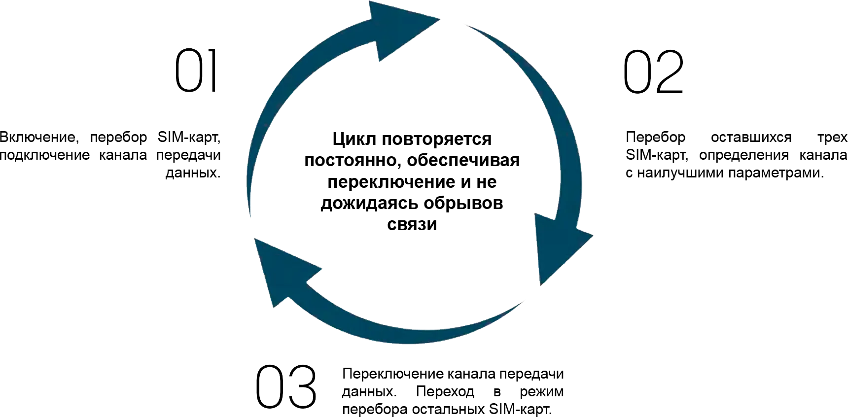 Алгоритм работы 3G\4G-комплекса Сигнал