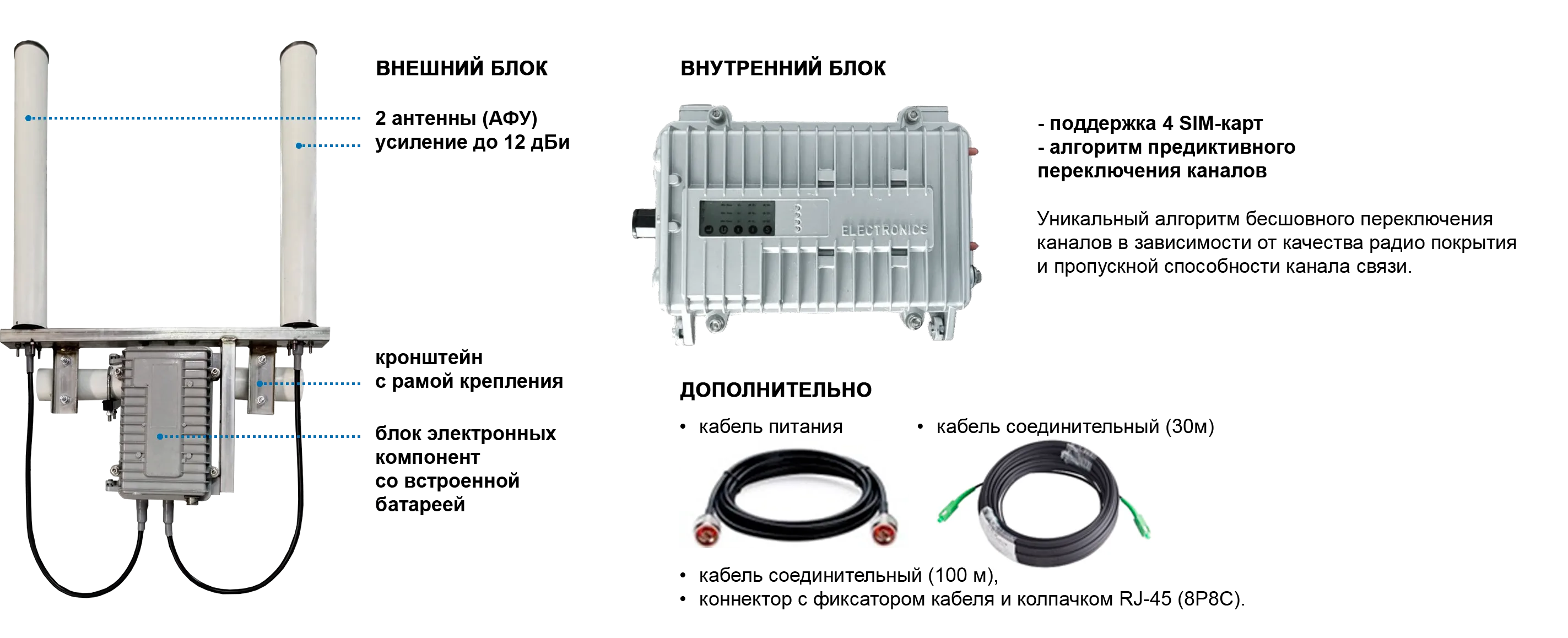 Морской 3G 4G-комплекс