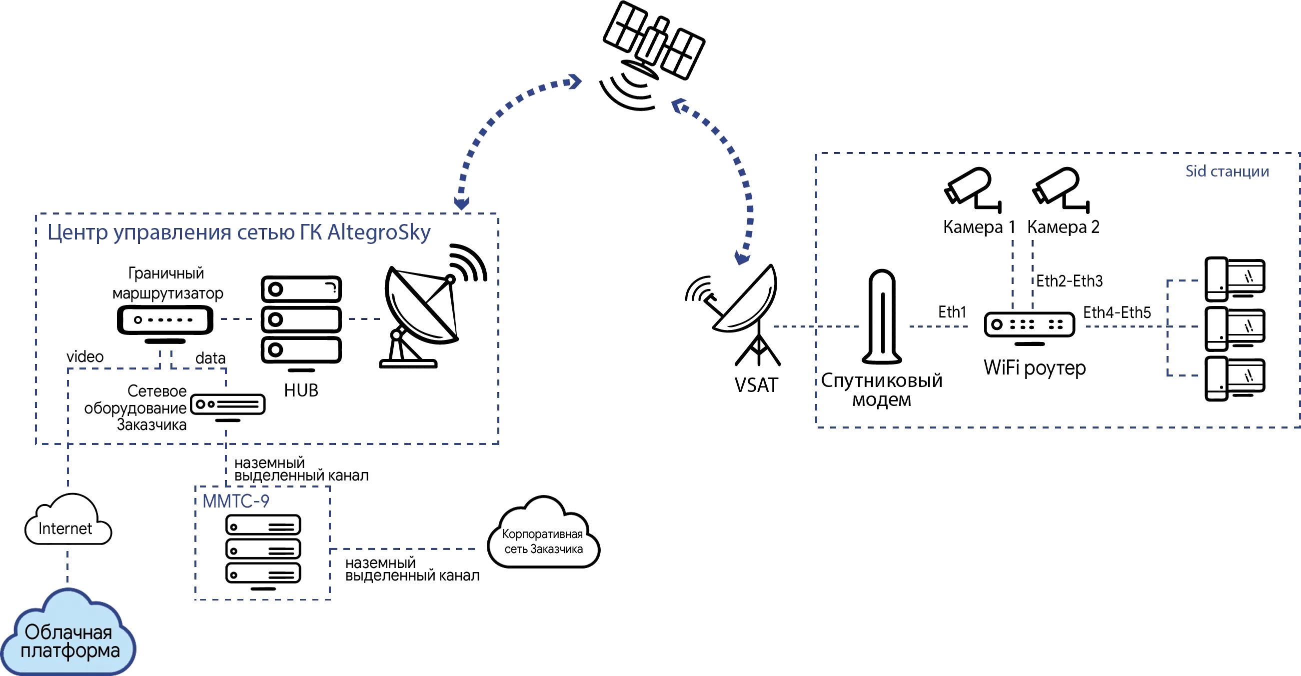 облачное спутниковое видеонаблюдение