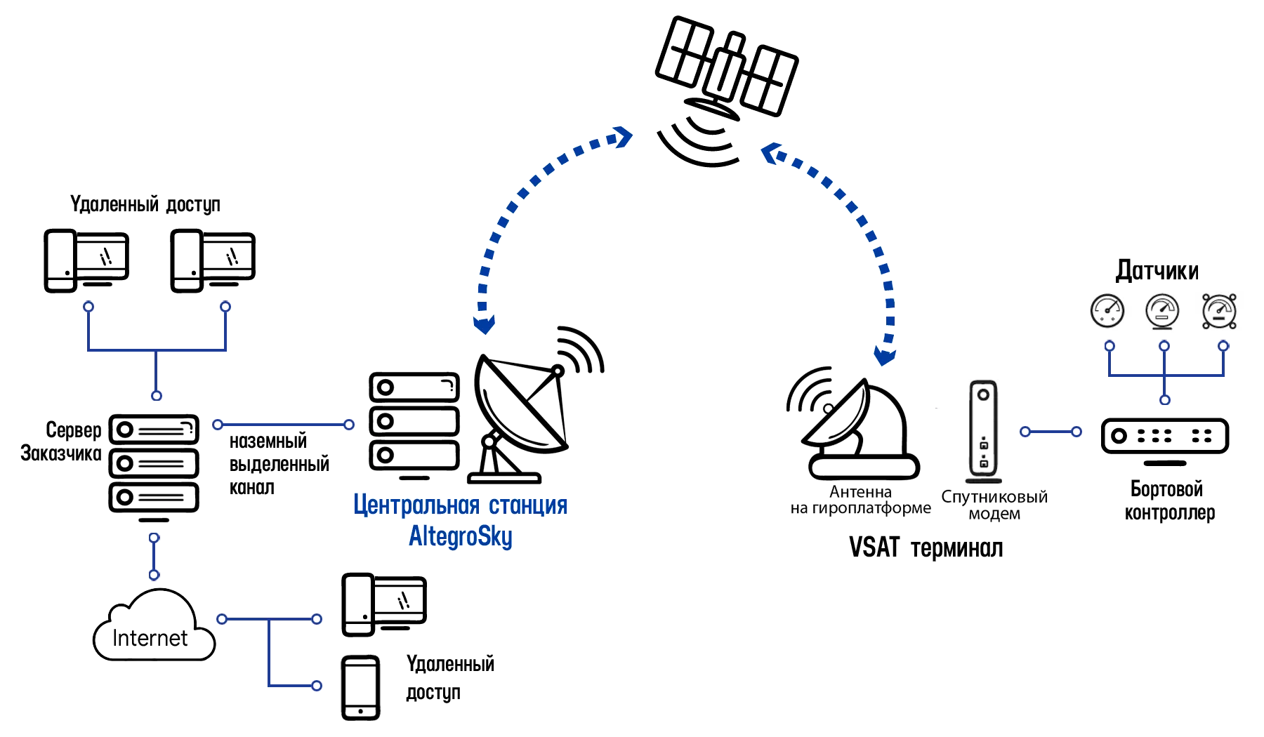 Установка системы контроля расхода топлива на судне