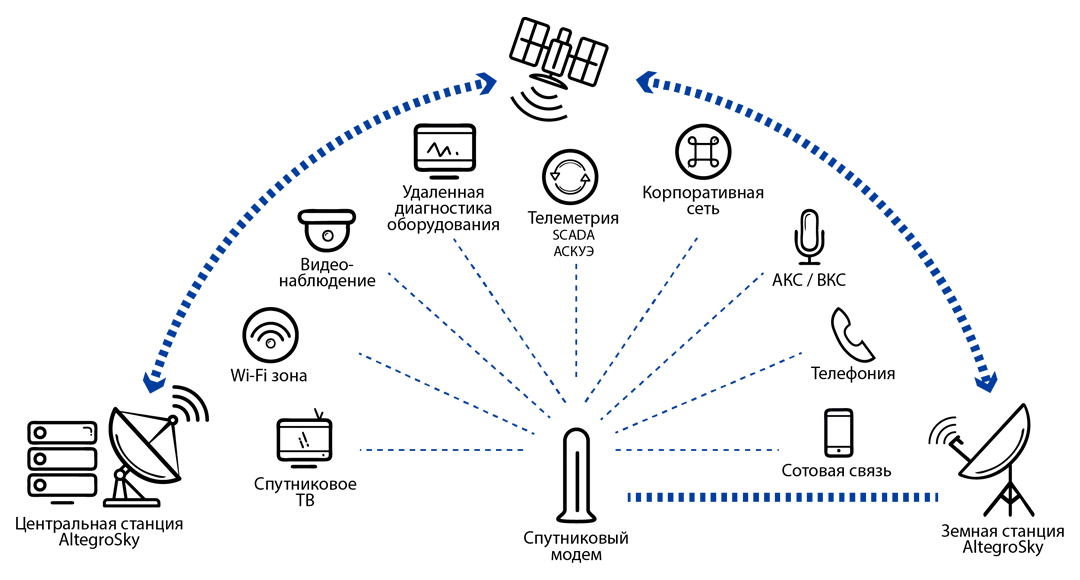 Связь в вахтовом поселке