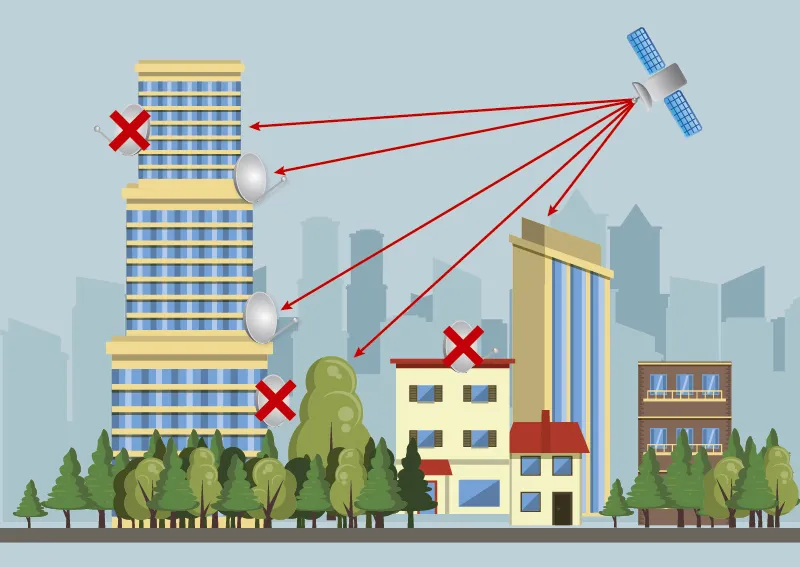 Требования к установке спутниковой антенны